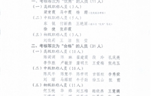 關于學院教職工2025年度考核結(jié)果的公示（二次）