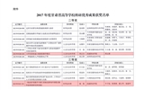 轉(zhuǎn)發(fā)甘肅省教育廳關(guān)于公布2017年度甘肅省高等學(xué)?？蒲袃?yōu)秀成果獎(jiǎng)獲獎(jiǎng)名單的通知