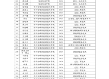 學校關于推薦獲得2024-2025學年國家勵志獎學金學生名單的公示