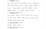 關(guān)于對2019年度優(yōu)秀教師、優(yōu)秀教育工作者和招生就業(yè)先進(jìn)個人的公示